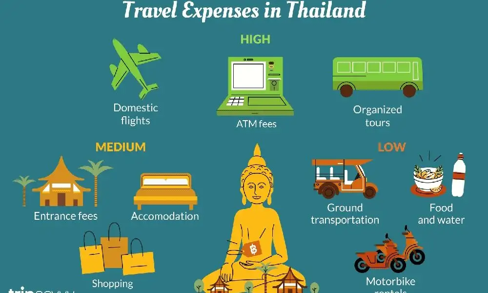 How to plan a Thailand trip on a budget